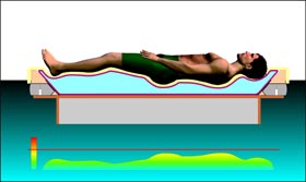 la espalda y una cama de agua comodidad 4D TTI