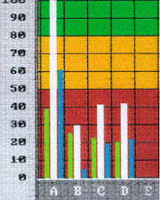 gráfico orientación apoyo 4D comodidad
