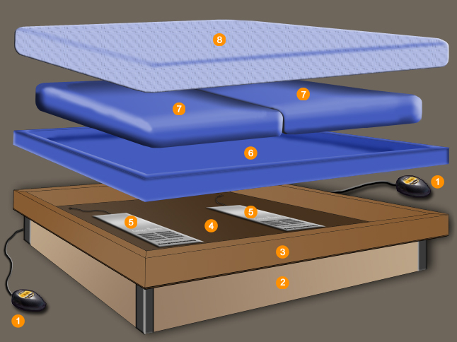Instalacin / calentadores, calefacciones para camas de agua